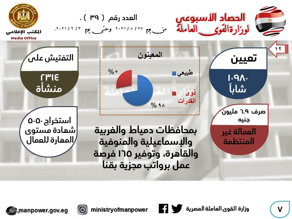 وزارة القوى العاملة