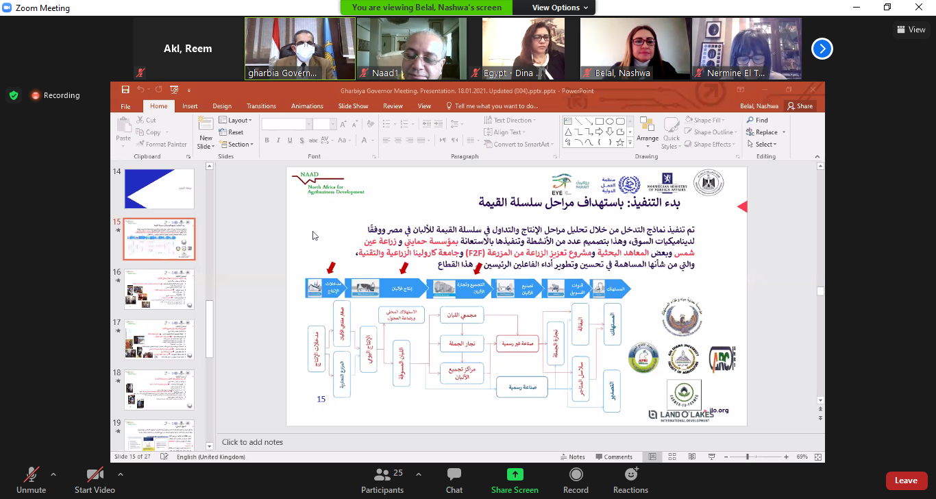وزير القوى العامله 